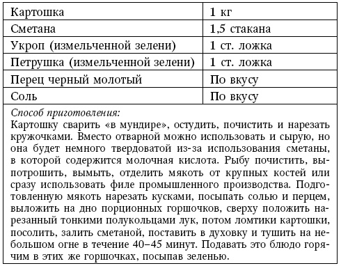 Глина лечит. Артрит и артроз, остеохондроз, ушибы и ожоги, волосы и кожу Глина лечит. Артрит и артроз, остеохондроз, ушибы и ожоги, волосы и кожу