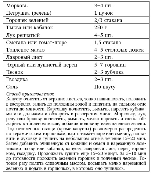 Глина лечит. Артрит и артроз, остеохондроз, ушибы и ожоги, волосы и кожу