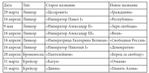 Бунтующий флот России. От Екатерины II до Брежнева Бунтующий флот России. От Екатерины II до Брежнева