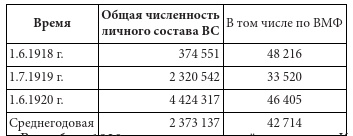 Бунтующий флот России. От Екатерины II до Брежнева Бунтующий флот России. От Екатерины II до Брежнева