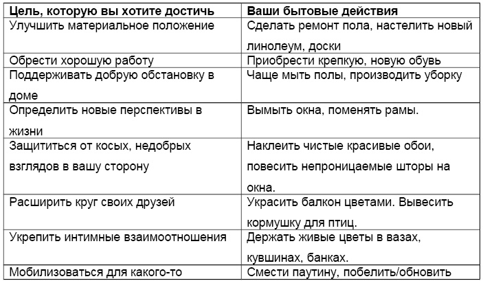 Карманный Оракул. Парные события во сне и наяву Карманный Оракул. Парные события во сне и наяву