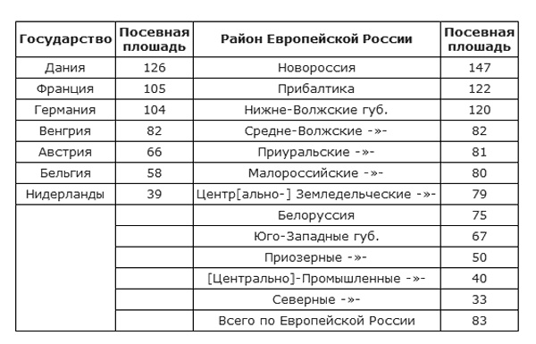 Битва за хлеб. От продразверстки до коллективизации Битва за хлеб. От продразверстки до коллективизации