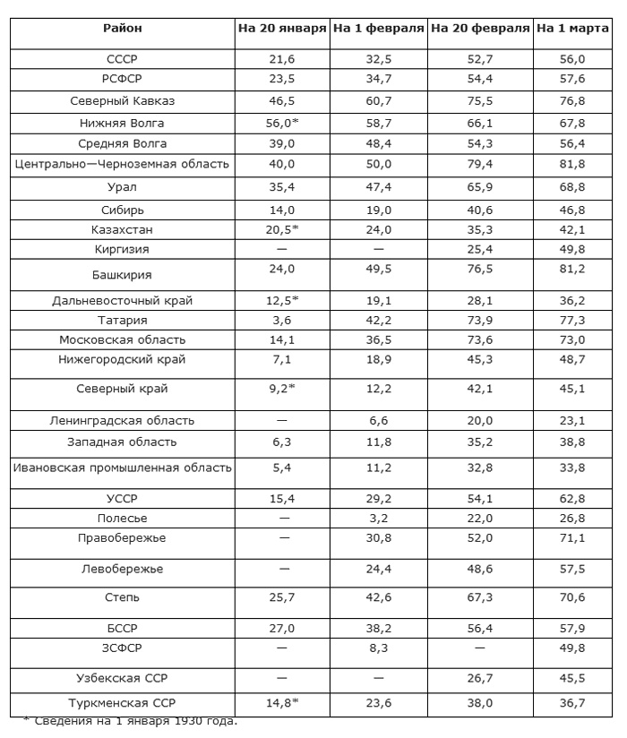 Битва за хлеб. От продразверстки до коллективизации Битва за хлеб. От продразверстки до коллективизации
