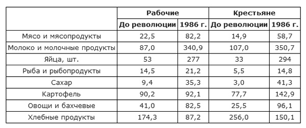 Битва за хлеб. От продразверстки до коллективизации Битва за хлеб. От продразверстки до коллективизации