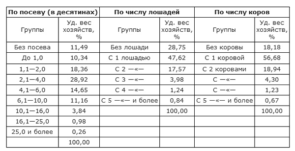Битва за хлеб. От продразверстки до коллективизации Битва за хлеб. От продразверстки до коллективизации