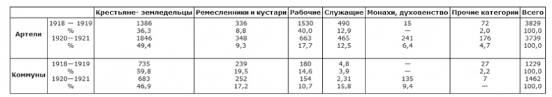 Битва за хлеб. От продразверстки до коллективизации Битва за хлеб. От продразверстки до коллективизации