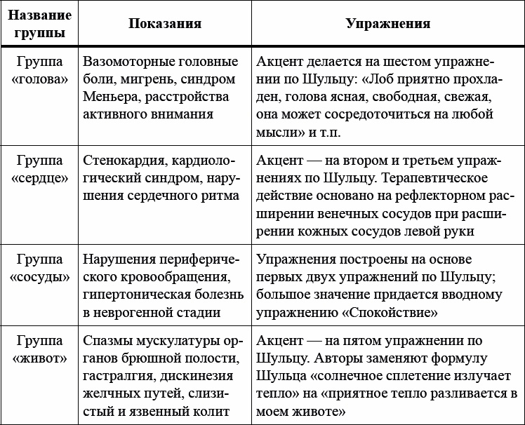 Детская и подростковая релаксационная терапия. Практикум Детская и подростковая релаксационная терапия. Практикум