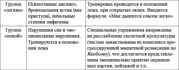 Детская и подростковая релаксационная терапия. Практикум Детская и подростковая релаксационная терапия. Практикум