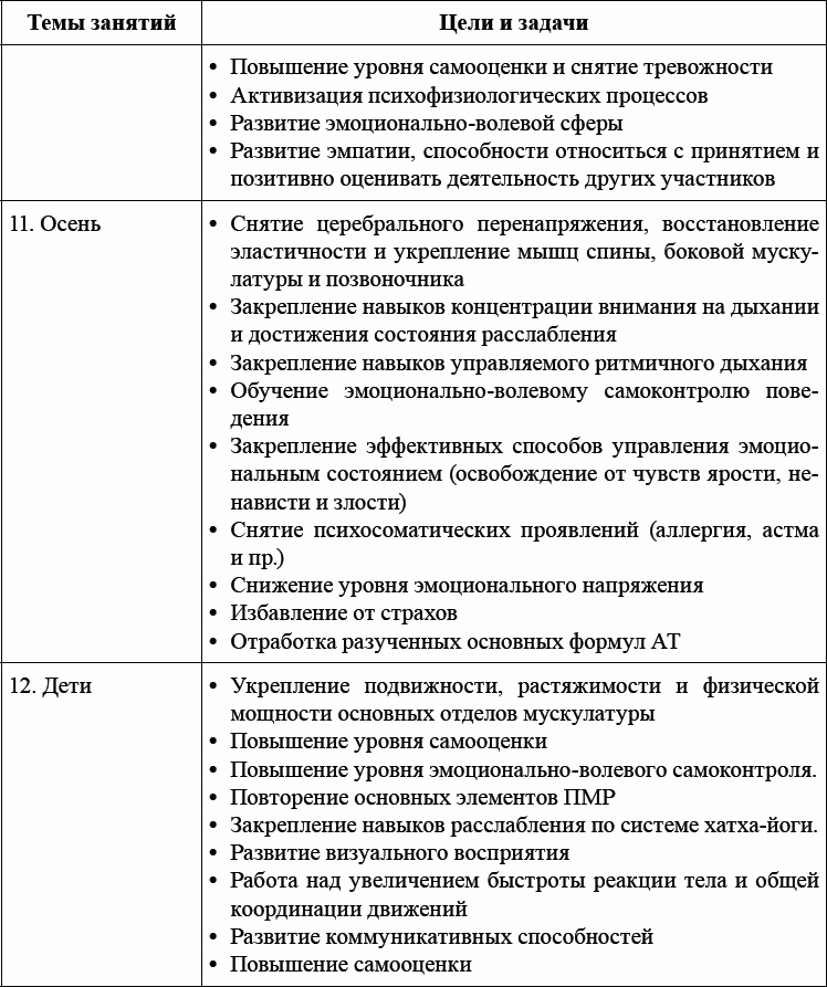 Детская и подростковая релаксационная терапия. Практикум