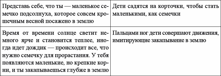 Детская и подростковая релаксационная терапия. Практикум Детская и подростковая релаксационная терапия. Практикум