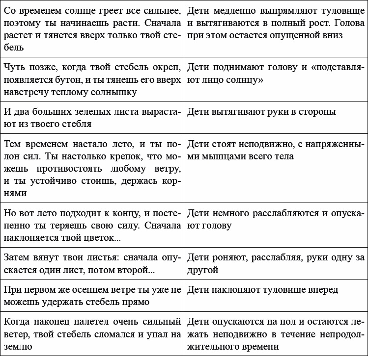 Детская и подростковая релаксационная терапия. Практикум Детская и подростковая релаксационная терапия. Практикум