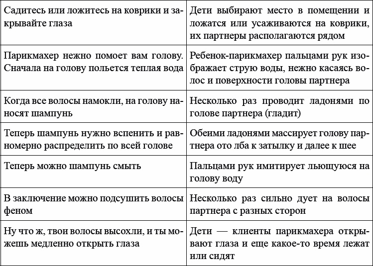 Детская и подростковая релаксационная терапия. Практикум Детская и подростковая релаксационная терапия. Практикум