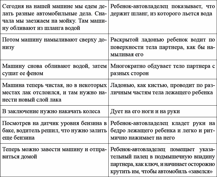 Детская и подростковая релаксационная терапия. Практикум Детская и подростковая релаксационная терапия. Практикум