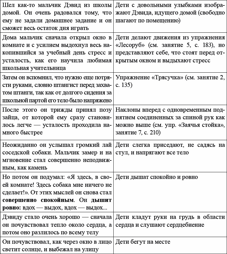 Детская и подростковая релаксационная терапия. Практикум Детская и подростковая релаксационная терапия. Практикум