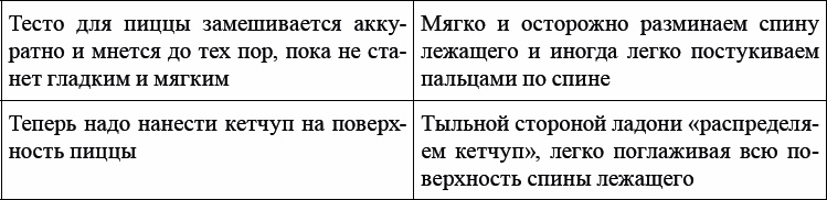 Детская и подростковая релаксационная терапия. Практикум Детская и подростковая релаксационная терапия. Практикум