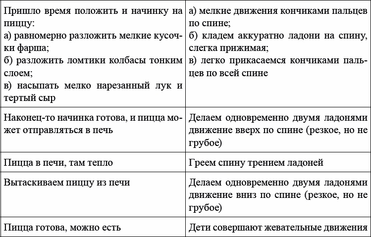 Детская и подростковая релаксационная терапия. Практикум Детская и подростковая релаксационная терапия. Практикум