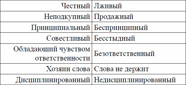 Девиантное поведение и основы его профилактики у подростков. Учебное пособие Девиантное поведение и основы его профилактики у подростков. Учебное пособие