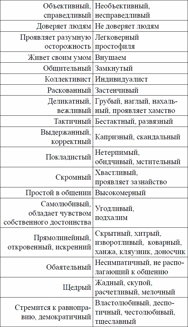 Девиантное поведение и основы его профилактики у подростков. Учебное пособие Девиантное поведение и основы его профилактики у подростков. Учебное пособие