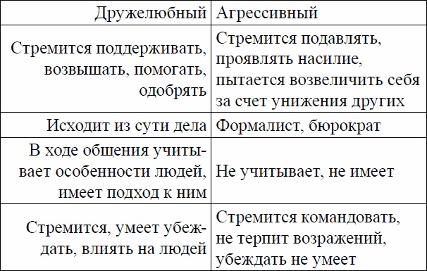 Девиантное поведение и основы его профилактики у подростков. Учебное пособие Девиантное поведение и основы его профилактики у подростков. Учебное пособие