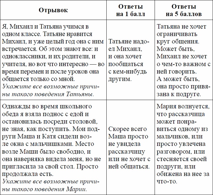 Девиантное поведение и основы его профилактики у подростков. Учебное пособие Девиантное поведение и основы его профилактики у подростков. Учебное пособие