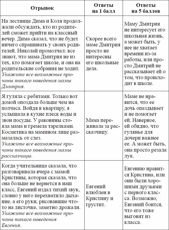 Девиантное поведение и основы его профилактики у подростков. Учебное пособие Девиантное поведение и основы его профилактики у подростков. Учебное пособие