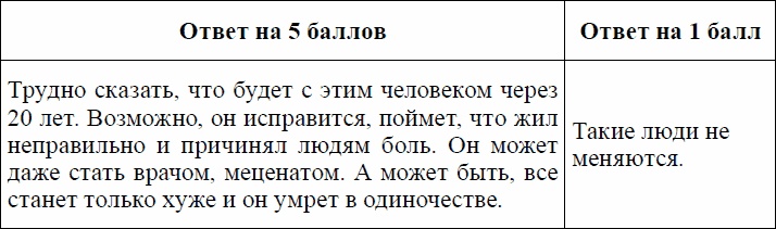 Девиантное поведение и основы его профилактики у подростков. Учебное пособие Девиантное поведение и основы его профилактики у подростков. Учебное пособие