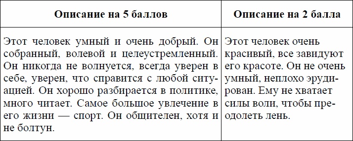 Девиантное поведение и основы его профилактики у подростков. Учебное пособие Девиантное поведение и основы его профилактики у подростков. Учебное пособие
