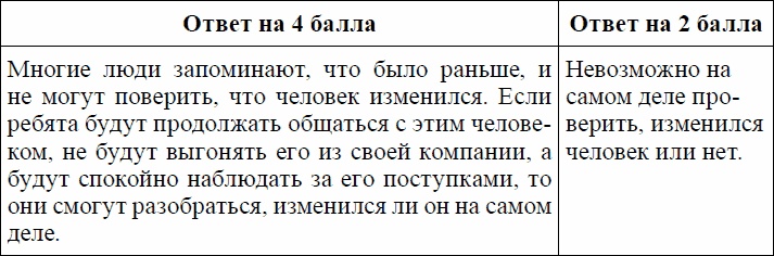 Девиантное поведение и основы его профилактики у подростков. Учебное пособие Девиантное поведение и основы его профилактики у подростков. Учебное пособие