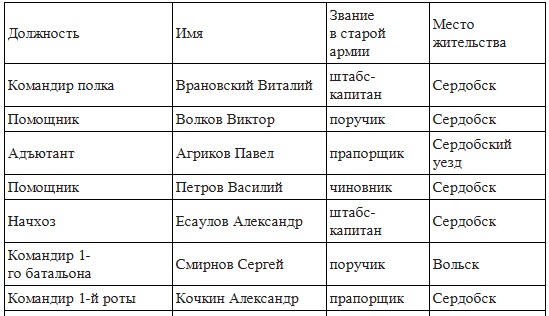 Вёшенское восстание Вёшенское восстание