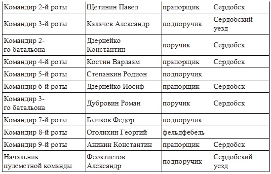 Вёшенское восстание Вёшенское восстание