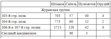 Вёшенское восстание Вёшенское восстание