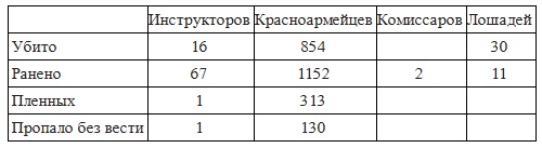 Вёшенское восстание Вёшенское восстание