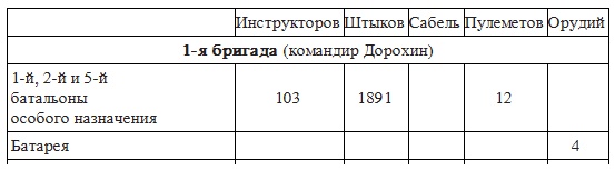 Вёшенское восстание Вёшенское восстание