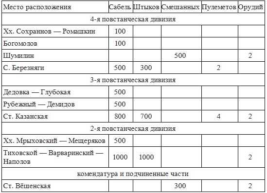 Вёшенское восстание Вёшенское восстание