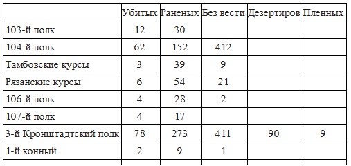 Вёшенское восстание Вёшенское восстание