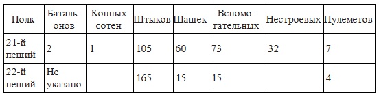 Вёшенское восстание Вёшенское восстание