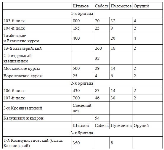 Вёшенское восстание Вёшенское восстание