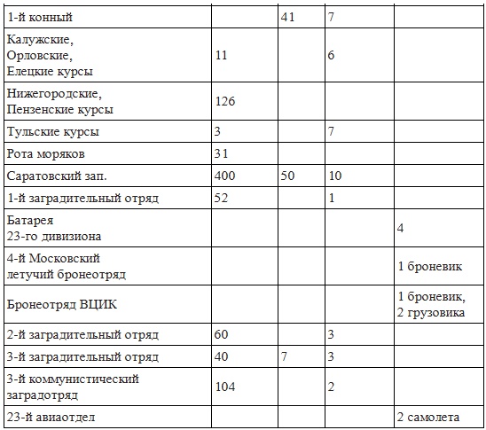 Вёшенское восстание Вёшенское восстание