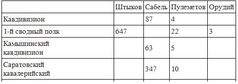 Вёшенское восстание Вёшенское восстание