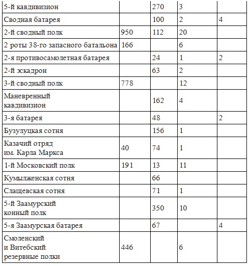 Вёшенское восстание Вёшенское восстание
