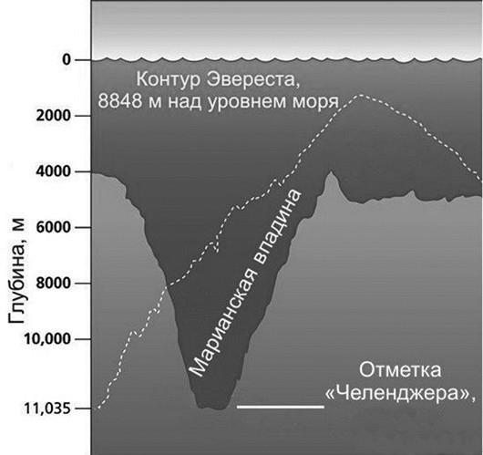 100 великих загадок современности 100 великих загадок современности