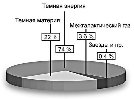 100 великих загадок современности 100 великих загадок современности