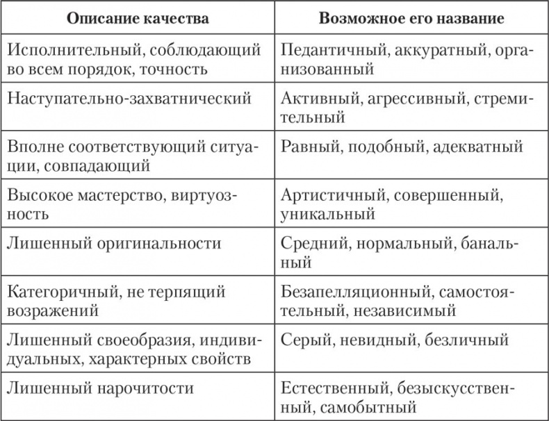 Трудные характеры. Как с ними справиться? Трудные характеры. Как с ними справиться?