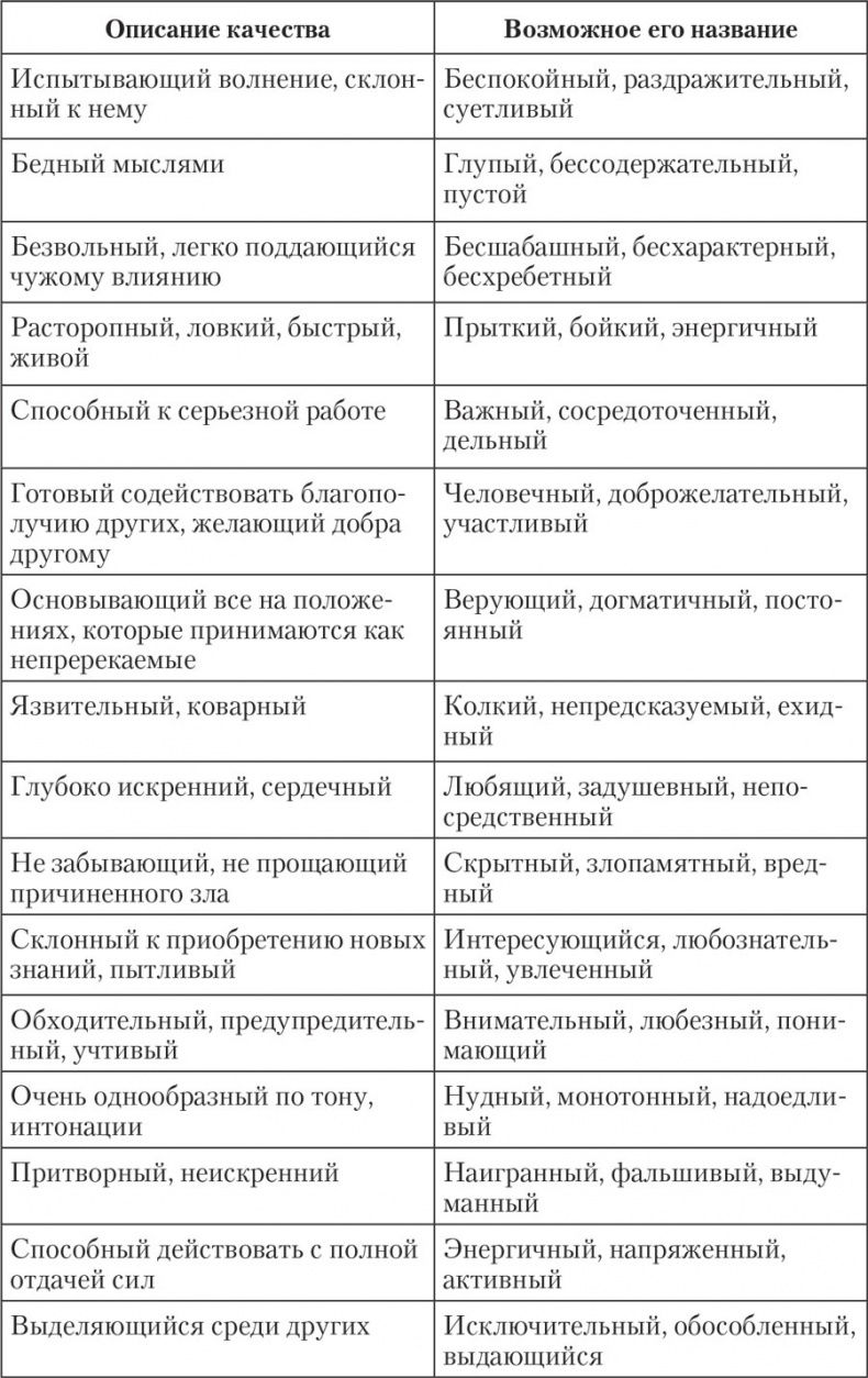 Трудные характеры. Как с ними справиться? Трудные характеры. Как с ними справиться?