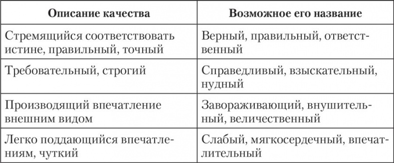 Трудные характеры. Как с ними справиться? Трудные характеры. Как с ними справиться?