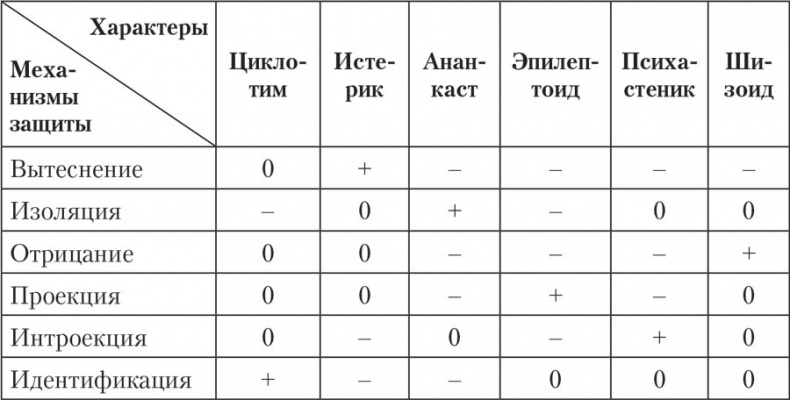 Трудные характеры. Как с ними справиться? Трудные характеры. Как с ними справиться?