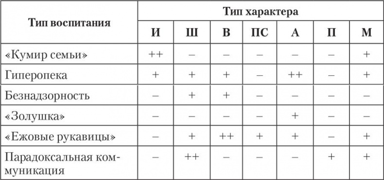 Трудные характеры. Как с ними справиться? Трудные характеры. Как с ними справиться?