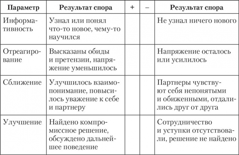Трудные характеры. Как с ними справиться? Трудные характеры. Как с ними справиться?