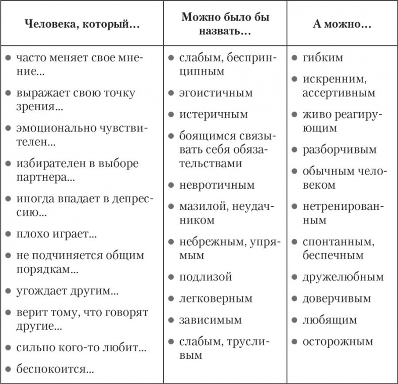Трудные характеры. Как с ними справиться? Трудные характеры. Как с ними справиться?