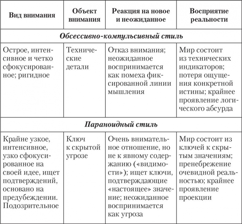 Трудные характеры. Как с ними справиться? Трудные характеры. Как с ними справиться?